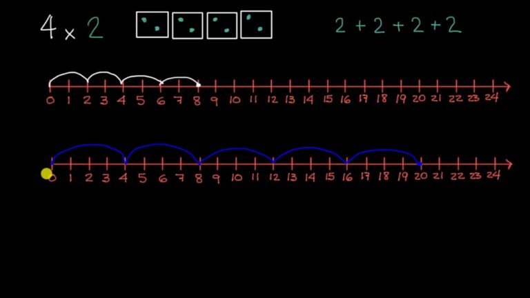 Como Ubicar Multiplicaciones En La Recta Numerica